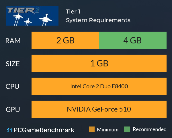 Tier 1 System Requirements PC Graph - Can I Run Tier 1