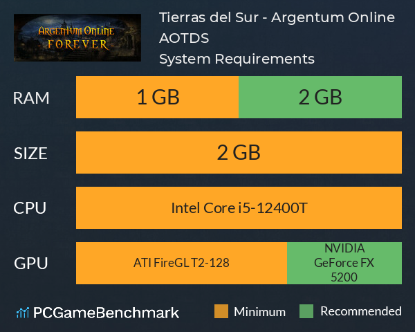 Tierras del Sur - Argentum Online AOTDS System Requirements PC Graph - Can I Run Tierras del Sur - Argentum Online AOTDS Tierras del Sur - Argentum Online AOTDS System Requirements PC Graph - Can I Run Tierras del Sur - Argentum Online AOTDS
