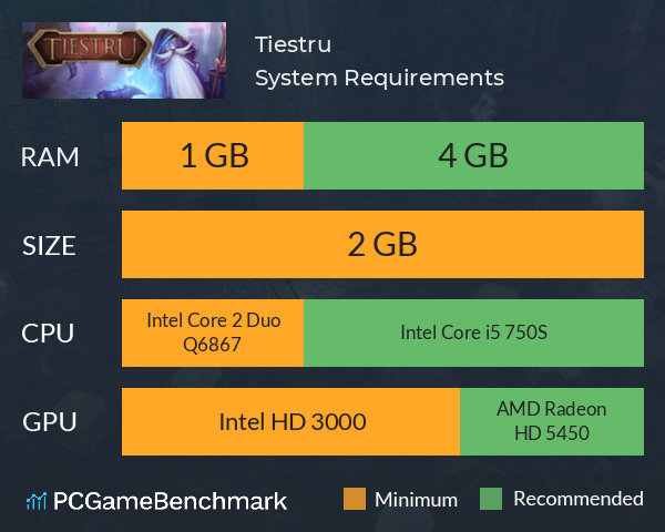Tiestru System Requirements PC Graph - Can I Run Tiestru
