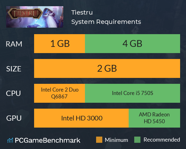Tiestru System Requirements PC Graph - Can I Run Tiestru Tiestru System Requirements PC Graph - Can I Run Tiestru