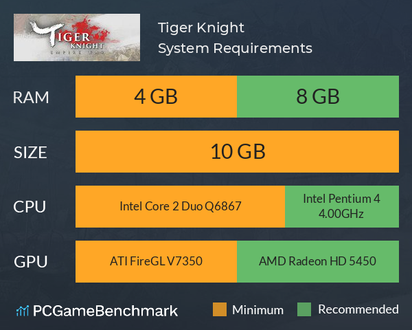 Tiger Knight System Requirements PC Graph - Can I Run Tiger Knight