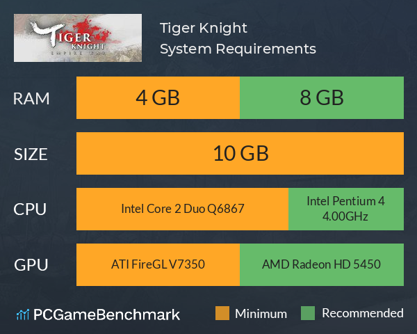 Tiger Knight System Requirements PC Graph - Can I Run Tiger Knight Tiger Knight System Requirements PC Graph - Can I Run Tiger Knight