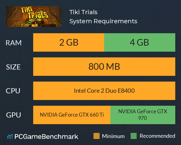Tiki Trials System Requirements PC Graph - Can I Run Tiki Trials