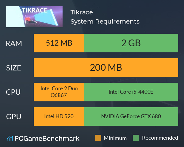 Tikrace System Requirements PC Graph - Can I Run Tikrace Tikrace System Requirements PC Graph - Can I Run Tikrace