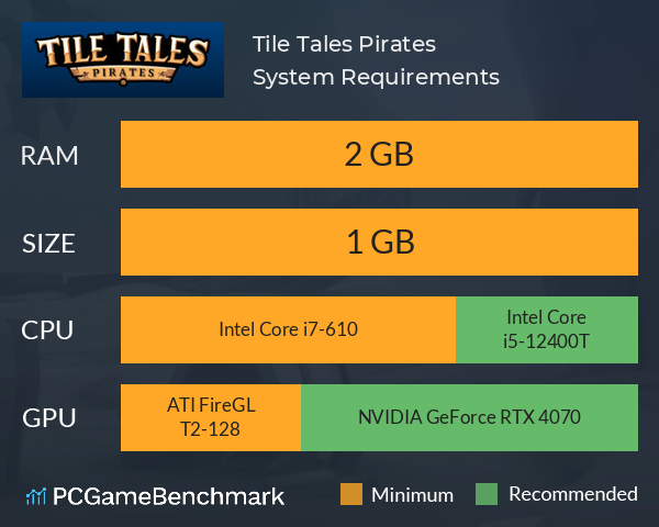Tile Tales: Pirates System Requirements PC Graph - Can I Run Tile Tales: Pirates Tile Tales: Pirates System Requirements PC Graph - Can I Run Tile Tales: Pirates