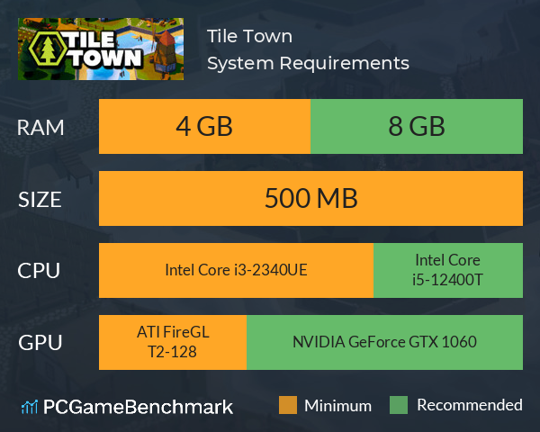 Tile Town System Requirements PC Graph - Can I Run Tile Town