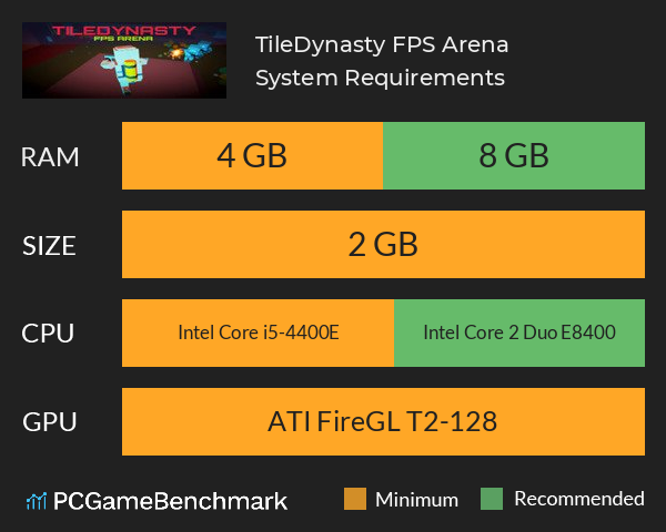 TileDynasty FPS Arena System Requirements PC Graph - Can I Run TileDynasty FPS Arena