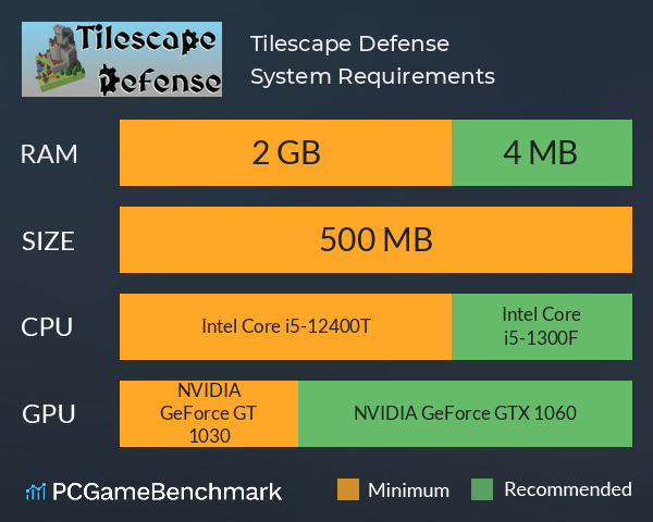 Tilescape Defense System Requirements PC Graph - Can I Run Tilescape Defense Tilescape Defense System Requirements PC Graph - Can I Run Tilescape Defense