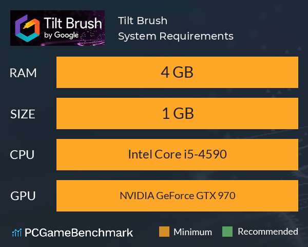Tilt Brush System Requirements PC Graph - Can I Run Tilt Brush