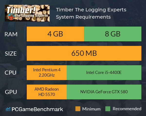 Timber! The Logging Experts System Requirements PC Graph - Can I Run Timber! The Logging Experts