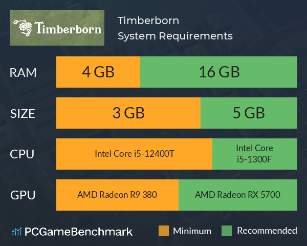 Timberborn System Requirements PC Graph - Can I Run Timberborn