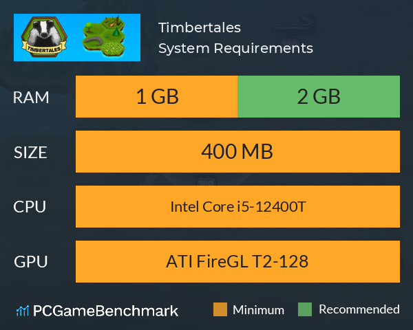 Timbertales System Requirements PC Graph - Can I Run Timbertales Timbertales System Requirements PC Graph - Can I Run Timbertales