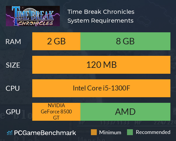 Time Break Chronicles System Requirements PC Graph - Can I Run Time Break Chronicles