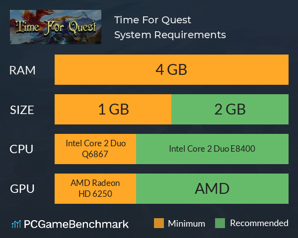 Time For Quest System Requirements PC Graph - Can I Run Time For Quest Time For Quest System Requirements PC Graph - Can I Run Time For Quest