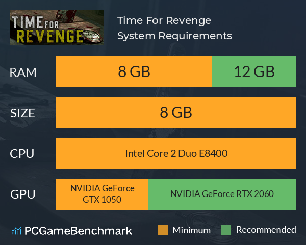 Time For Revenge System Requirements PC Graph - Can I Run Time For Revenge Time For Revenge System Requirements PC Graph - Can I Run Time For Revenge