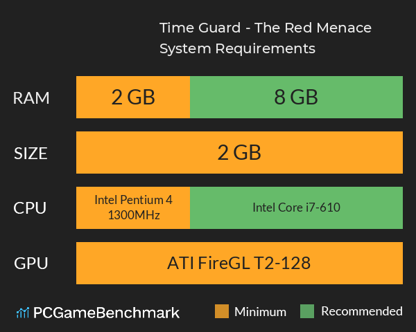 Time Guard - The Red Menace System Requirements PC Graph - Can I Run Time Guard - The Red Menace Time Guard - The Red Menace System Requirements PC Graph - Can I Run Time Guard - The Red Menace