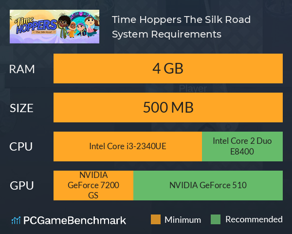 Time Hoppers: The Silk Road System Requirements PC Graph - Can I Run Time Hoppers: The Silk Road Time Hoppers: The Silk Road System Requirements PC Graph - Can I Run Time Hoppers: The Silk Road