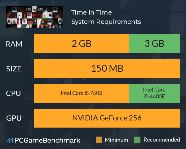 Time in Time System Requirements PC Graph - Can I Run Time in Time