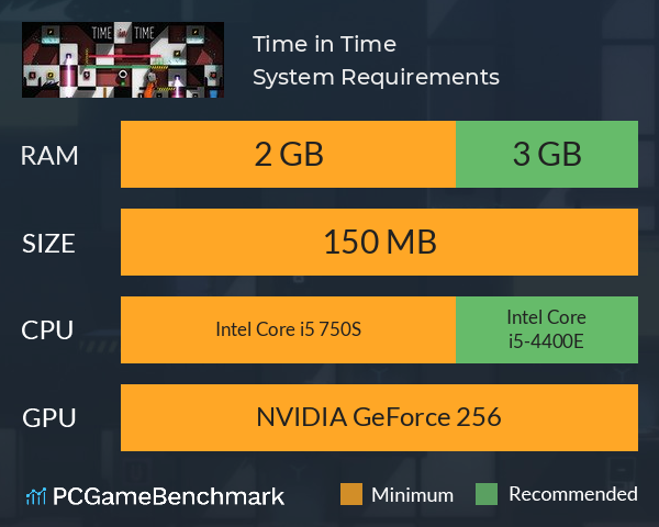 Time in Time System Requirements PC Graph - Can I Run Time in Time Time in Time System Requirements PC Graph - Can I Run Time in Time
