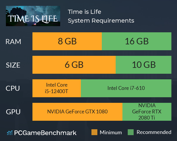 Time is Life System Requirements PC Graph - Can I Run Time is Life Time is Life System Requirements PC Graph - Can I Run Time is Life