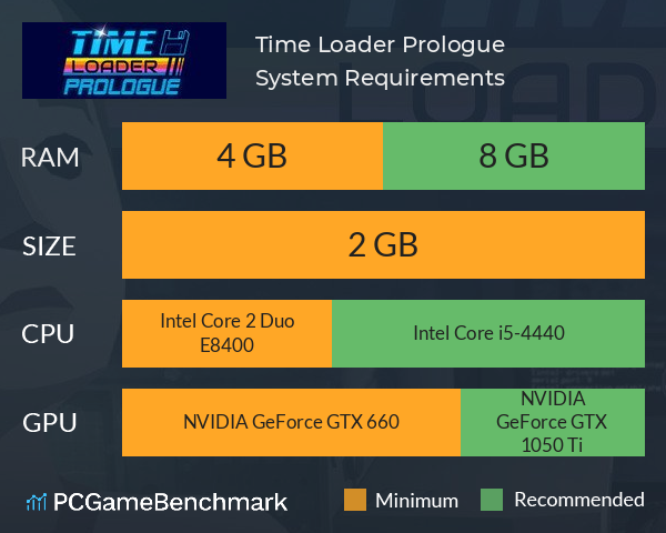 Time Loader Prologue System Requirements PC Graph - Can I Run Time Loader Prologue Time Loader Prologue System Requirements PC Graph - Can I Run Time Loader Prologue