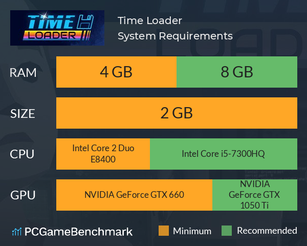 Time Loader System Requirements PC Graph - Can I Run Time Loader