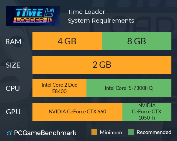Time Loader System Requirements PC Graph - Can I Run Time Loader Time Loader System Requirements PC Graph - Can I Run Time Loader
