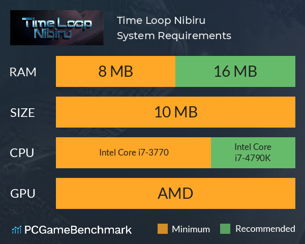 Time Loop Nibiru System Requirements PC Graph - Can I Run Time Loop Nibiru