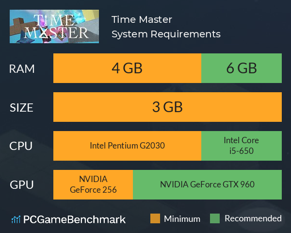 Time Master System Requirements PC Graph - Can I Run Time Master Time Master System Requirements PC Graph - Can I Run Time Master