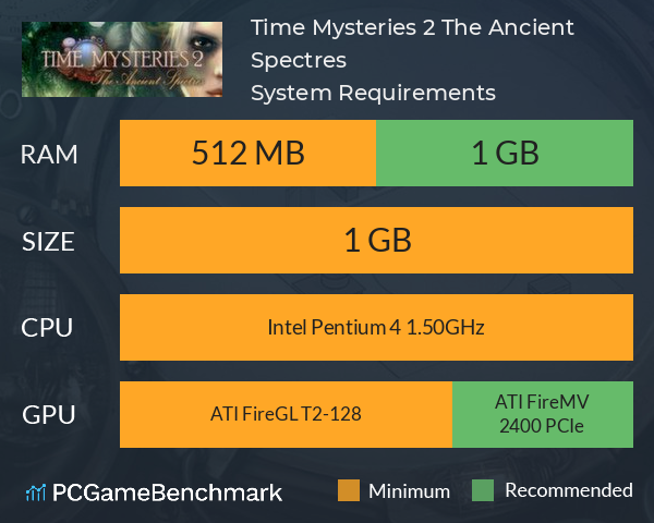 Time Mysteries 2: The Ancient Spectres System Requirements PC Graph - Can I Run Time Mysteries 2: The Ancient Spectres