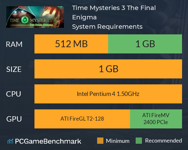 Time Mysteries 3: The Final Enigma System Requirements PC Graph - Can I Run Time Mysteries 3: The Final Enigma