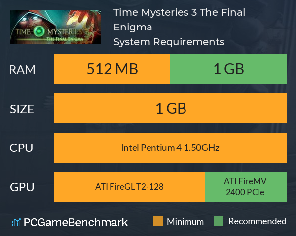 Time Mysteries 3: The Final Enigma System Requirements PC Graph - Can I Run Time Mysteries 3: The Final Enigma Time Mysteries 3: The Final Enigma System Requirements PC Graph - Can I Run Time Mysteries 3: The Final Enigma