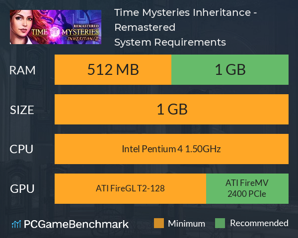 Time Mysteries: Inheritance - Remastered System Requirements PC Graph - Can I Run Time Mysteries: Inheritance - Remastered