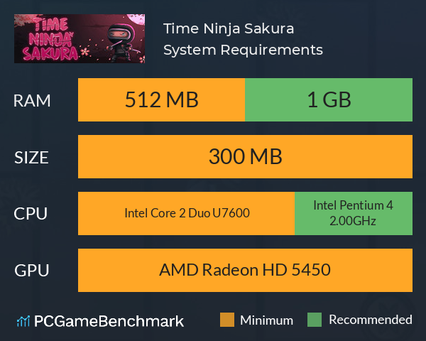 Time Ninja Sakura System Requirements PC Graph - Can I Run Time Ninja Sakura