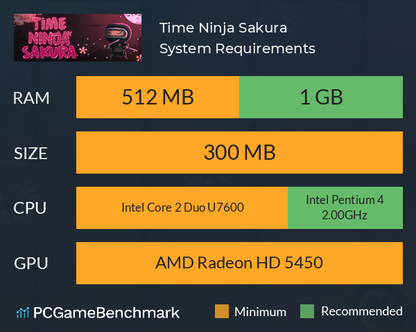 Time Ninja Sakura System Requirements PC Graph - Can I Run Time Ninja Sakura Time Ninja Sakura System Requirements PC Graph - Can I Run Time Ninja Sakura