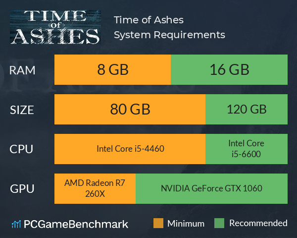 Time of Ashes System Requirements PC Graph - Can I Run Time of Ashes