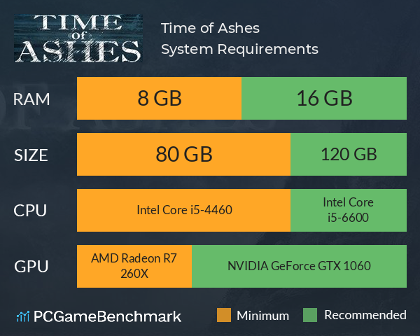 Time of Ashes System Requirements PC Graph - Can I Run Time of Ashes Time of Ashes System Requirements PC Graph - Can I Run Time of Ashes