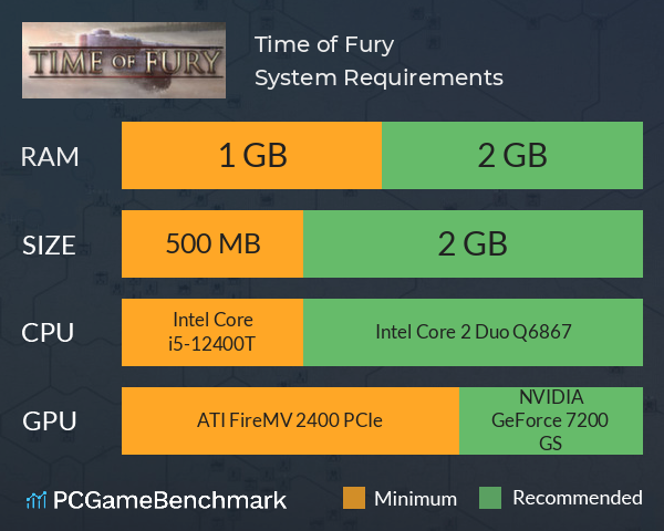 Time of Fury System Requirements PC Graph - Can I Run Time of Fury