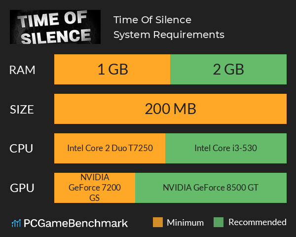 Time Of Silence System Requirements PC Graph - Can I Run Time Of Silence Time Of Silence System Requirements PC Graph - Can I Run Time Of Silence