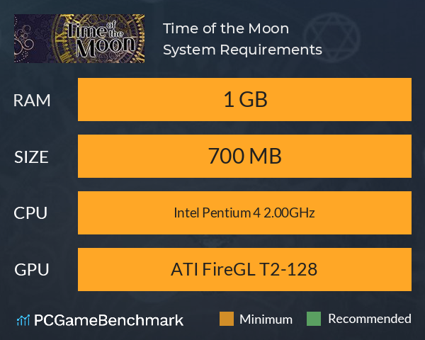 Time of the Moon System Requirements PC Graph - Can I Run Time of the Moon Time of the Moon System Requirements PC Graph - Can I Run Time of the Moon