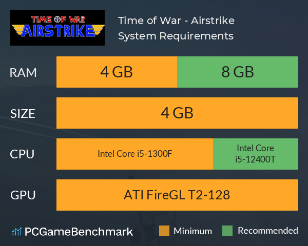 Time of War - Airstrike System Requirements PC Graph - Can I Run Time of War - Airstrike Time of War - Airstrike System Requirements PC Graph - Can I Run Time of War - Airstrike