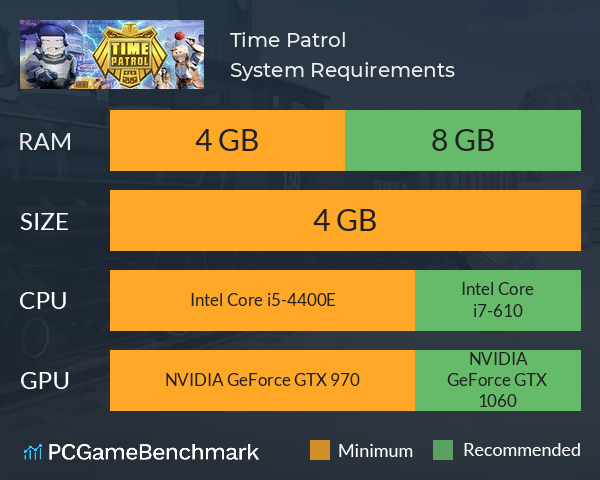 Time Patrol System Requirements PC Graph - Can I Run Time Patrol Time Patrol System Requirements PC Graph - Can I Run Time Patrol