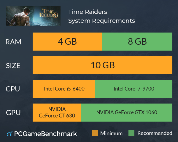 Time Raiders System Requirements PC Graph - Can I Run Time Raiders