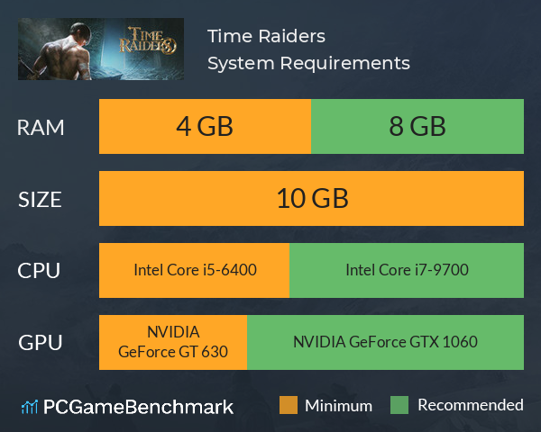 Time Raiders System Requirements PC Graph - Can I Run Time Raiders Time Raiders System Requirements PC Graph - Can I Run Time Raiders