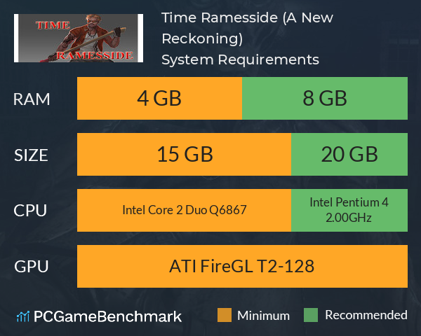 Time Ramesside (A New Reckoning) System Requirements PC Graph - Can I Run Time Ramesside (A New Reckoning)