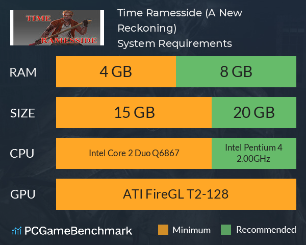 Time Ramesside (A New Reckoning) System Requirements PC Graph - Can I Run Time Ramesside (A New Reckoning) Time Ramesside (A New Reckoning) System Requirements PC Graph - Can I Run Time Ramesside (A New Reckoning)