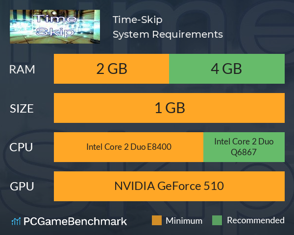 Time-Skip System Requirements PC Graph - Can I Run Time-Skip Time-Skip System Requirements PC Graph - Can I Run Time-Skip