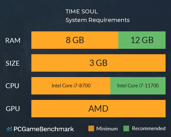 TIME SOUL System Requirements PC Graph - Can I Run TIME SOUL TIME SOUL System Requirements PC Graph - Can I Run TIME SOUL