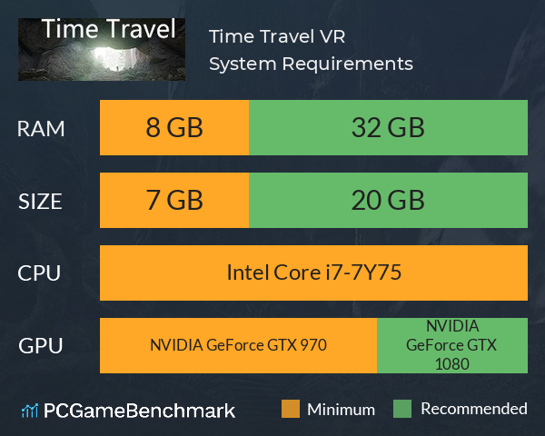Time Travel VR System Requirements PC Graph - Can I Run Time Travel VR