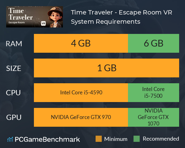 Time Traveler - Escape Room VR System Requirements PC Graph - Can I Run Time Traveler - Escape Room VR Time Traveler - Escape Room VR System Requirements PC Graph - Can I Run Time Traveler - Escape Room VR